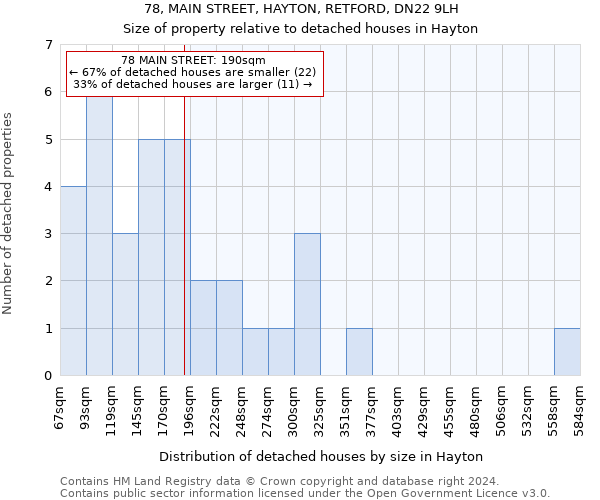 78, MAIN STREET, HAYTON, RETFORD, DN22 9LH: Size of property relative to detached houses in Hayton