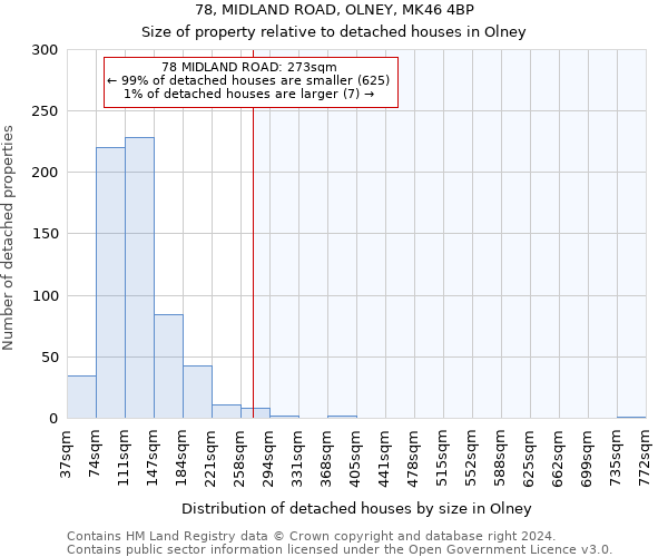 78, MIDLAND ROAD, OLNEY, MK46 4BP: Size of property relative to detached houses in Olney