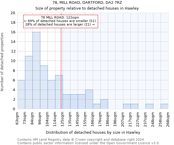 78, MILL ROAD, DARTFORD, DA2 7RZ: Size of property relative to detached houses in Hawley