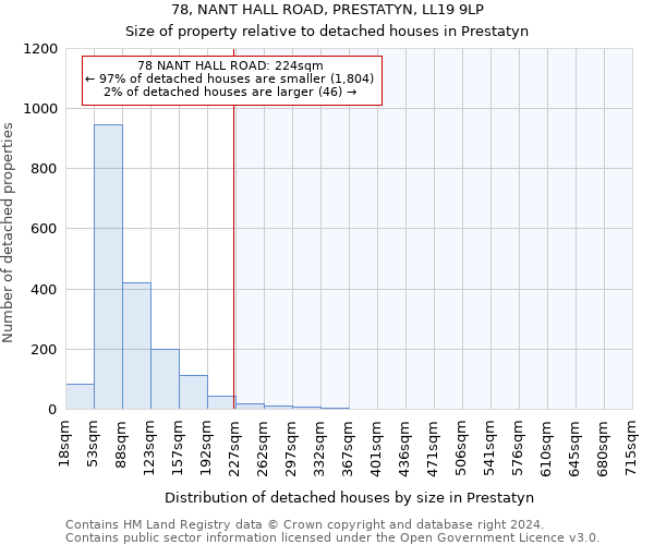 78, NANT HALL ROAD, PRESTATYN, LL19 9LP: Size of property relative to detached houses in Prestatyn