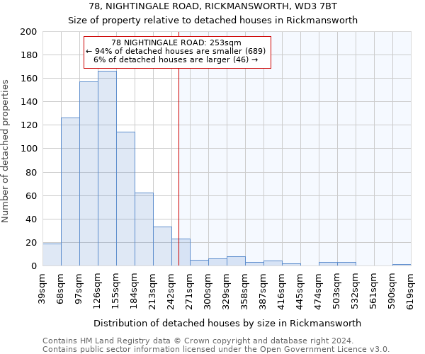 78, NIGHTINGALE ROAD, RICKMANSWORTH, WD3 7BT: Size of property relative to detached houses in Rickmansworth