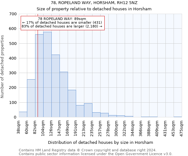 78, ROPELAND WAY, HORSHAM, RH12 5NZ: Size of property relative to detached houses in Horsham