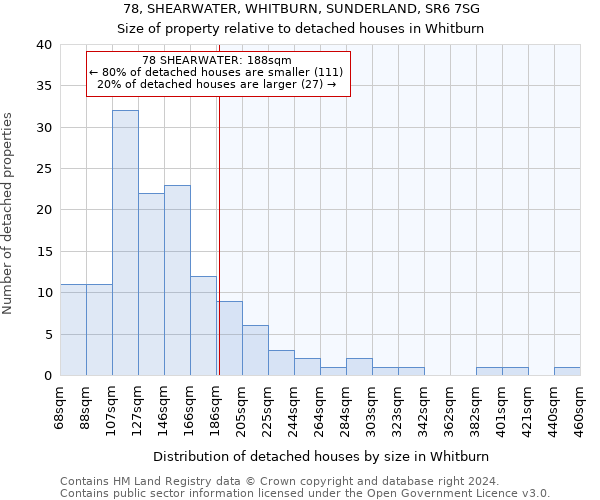 78, SHEARWATER, WHITBURN, SUNDERLAND, SR6 7SG: Size of property relative to detached houses in Whitburn