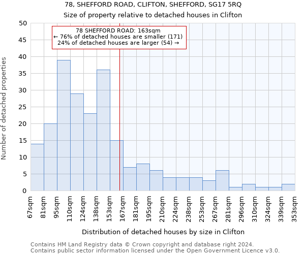 78, SHEFFORD ROAD, CLIFTON, SHEFFORD, SG17 5RQ: Size of property relative to detached houses in Clifton