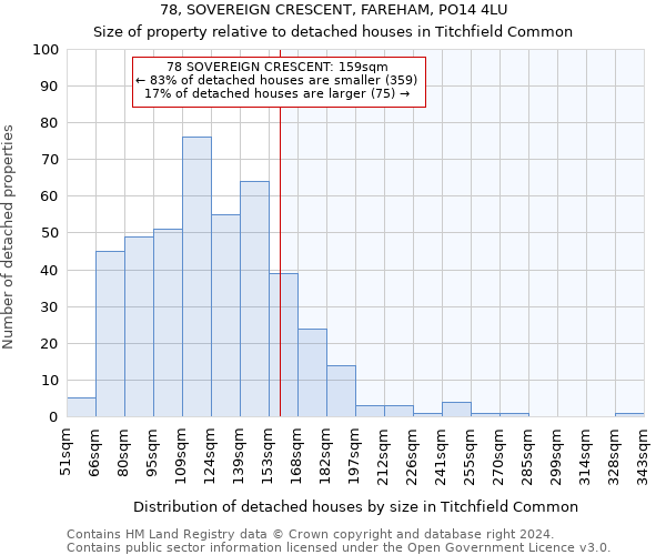 78, SOVEREIGN CRESCENT, FAREHAM, PO14 4LU: Size of property relative to detached houses in Titchfield Common