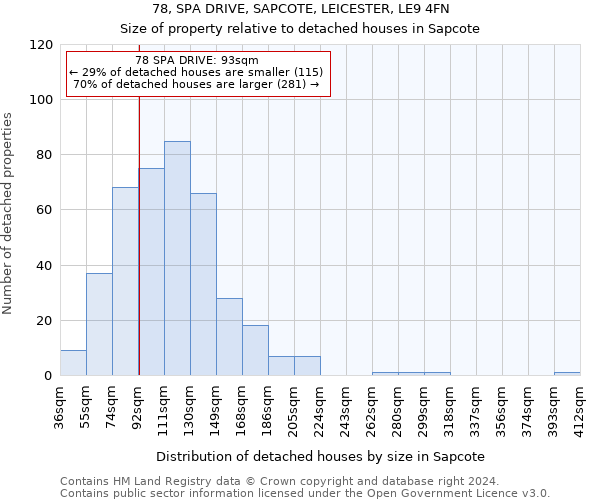 78, SPA DRIVE, SAPCOTE, LEICESTER, LE9 4FN: Size of property relative to detached houses in Sapcote