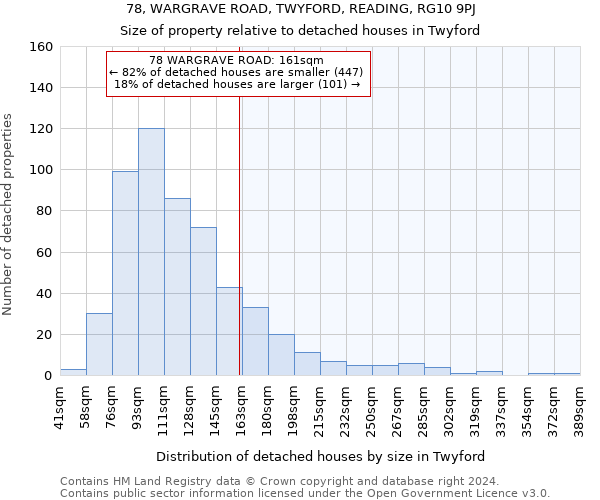 78, WARGRAVE ROAD, TWYFORD, READING, RG10 9PJ: Size of property relative to detached houses in Twyford