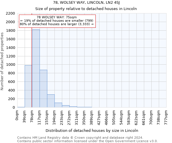 78, WOLSEY WAY, LINCOLN, LN2 4SJ: Size of property relative to detached houses in Lincoln