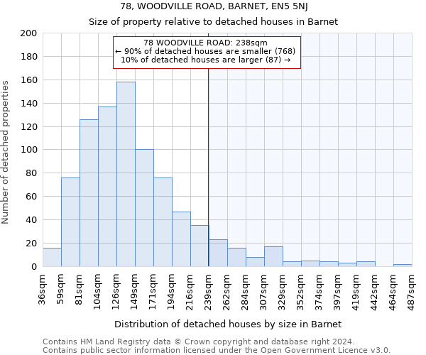 78, WOODVILLE ROAD, BARNET, EN5 5NJ: Size of property relative to detached houses in Barnet