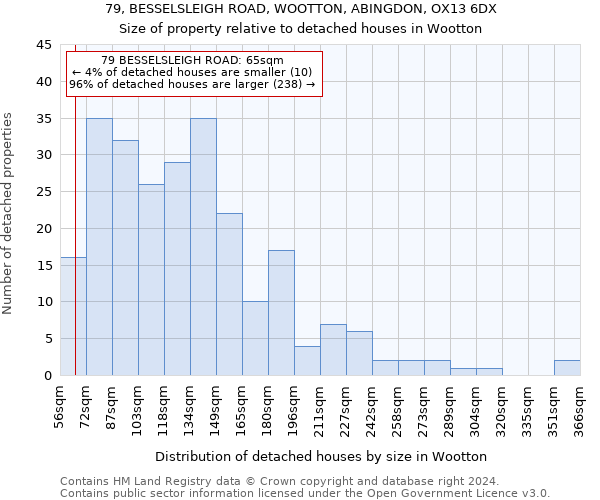 79, BESSELSLEIGH ROAD, WOOTTON, ABINGDON, OX13 6DX: Size of property relative to detached houses in Wootton