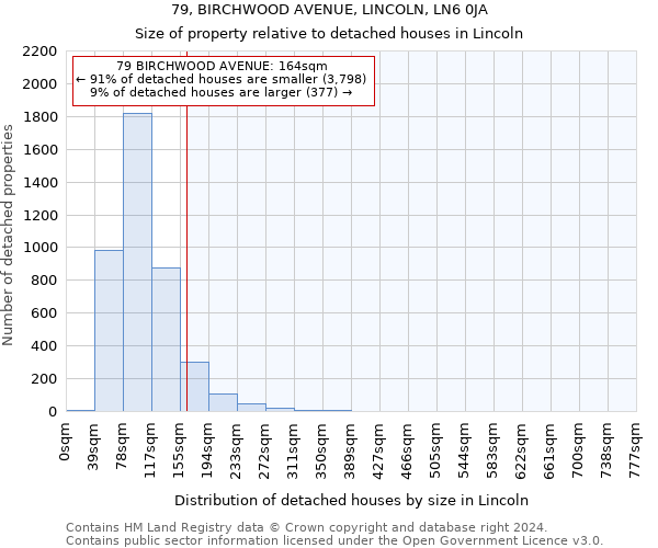 79, BIRCHWOOD AVENUE, LINCOLN, LN6 0JA: Size of property relative to detached houses in Lincoln