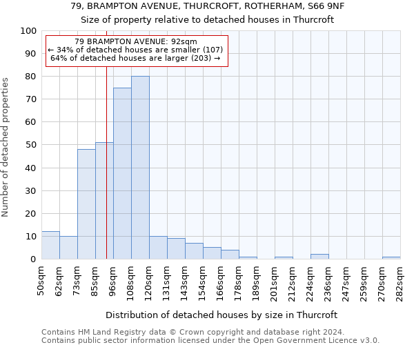 79, BRAMPTON AVENUE, THURCROFT, ROTHERHAM, S66 9NF: Size of property relative to detached houses in Thurcroft
