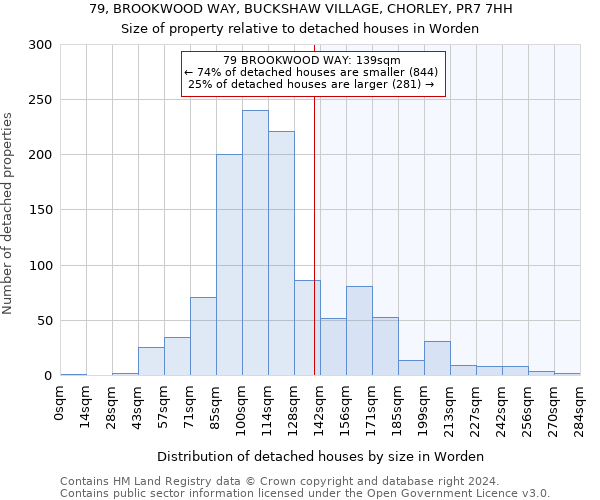 79, BROOKWOOD WAY, BUCKSHAW VILLAGE, CHORLEY, PR7 7HH: Size of property relative to detached houses in Worden