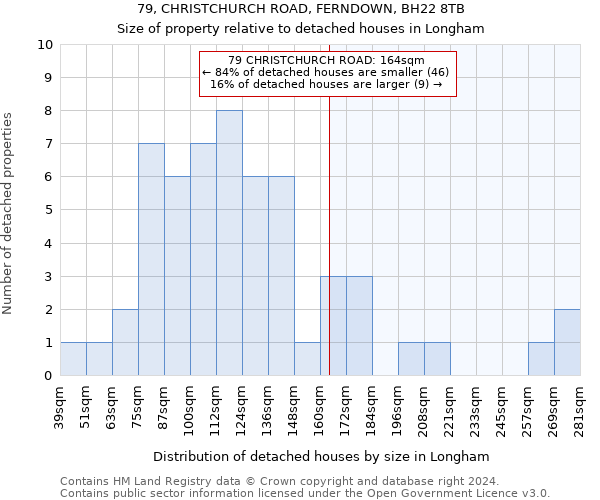 79, CHRISTCHURCH ROAD, FERNDOWN, BH22 8TB: Size of property relative to detached houses in Longham