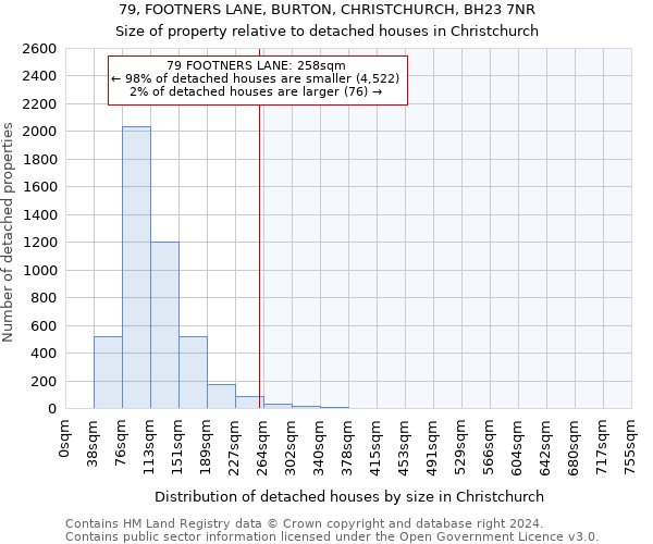 79, FOOTNERS LANE, BURTON, CHRISTCHURCH, BH23 7NR: Size of property relative to detached houses in Christchurch