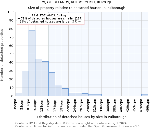 79, GLEBELANDS, PULBOROUGH, RH20 2JH: Size of property relative to detached houses in Pulborough