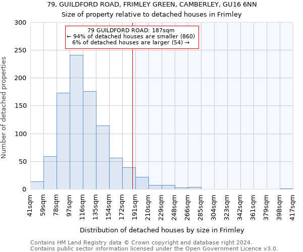 79, GUILDFORD ROAD, FRIMLEY GREEN, CAMBERLEY, GU16 6NN: Size of property relative to detached houses in Frimley