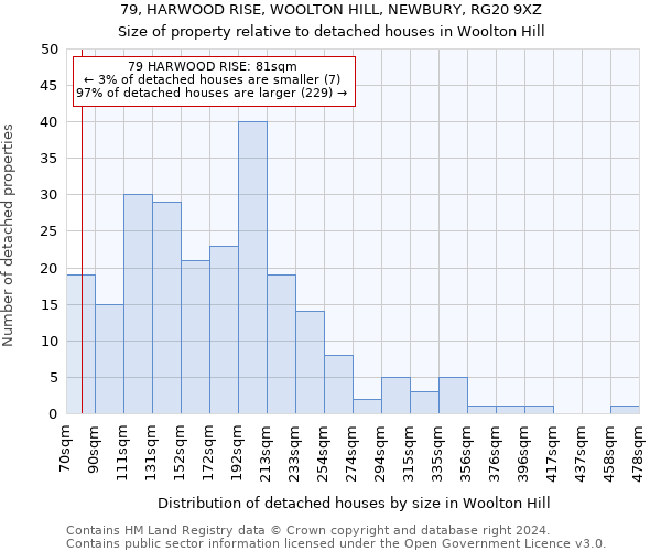 79, HARWOOD RISE, WOOLTON HILL, NEWBURY, RG20 9XZ: Size of property relative to detached houses in Woolton Hill