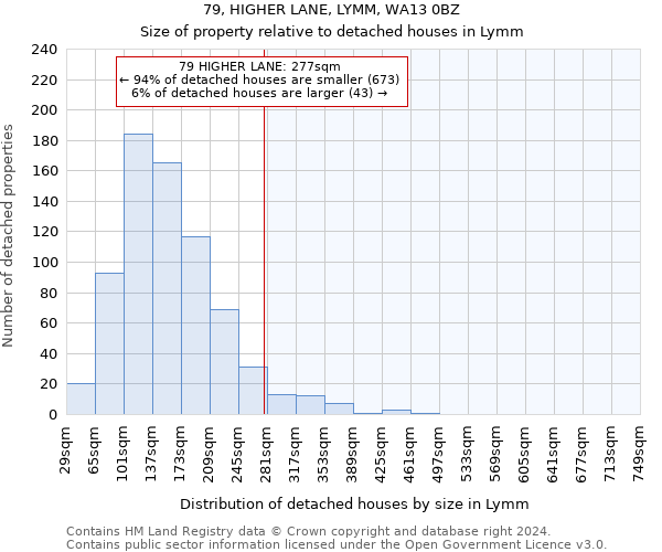 79, HIGHER LANE, LYMM, WA13 0BZ: Size of property relative to detached houses in Lymm