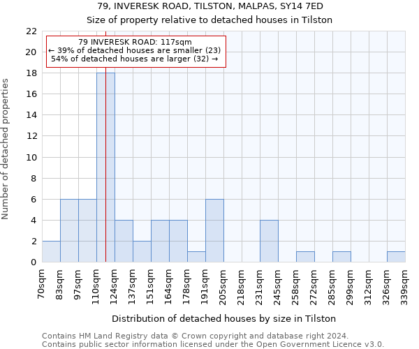 79, INVERESK ROAD, TILSTON, MALPAS, SY14 7ED: Size of property relative to detached houses in Tilston