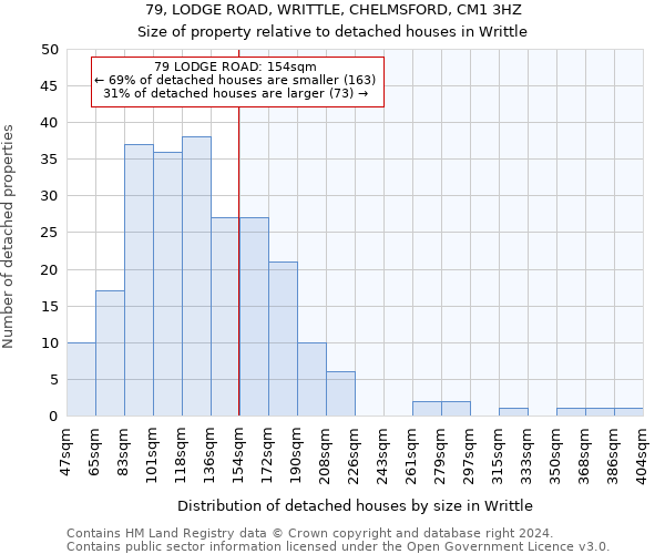 79, LODGE ROAD, WRITTLE, CHELMSFORD, CM1 3HZ: Size of property relative to detached houses in Writtle