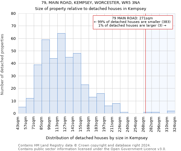 79, MAIN ROAD, KEMPSEY, WORCESTER, WR5 3NA: Size of property relative to detached houses in Kempsey