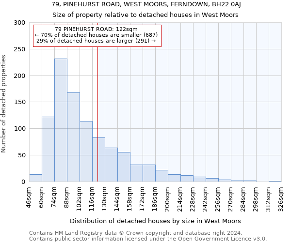 79, PINEHURST ROAD, WEST MOORS, FERNDOWN, BH22 0AJ: Size of property relative to detached houses in West Moors
