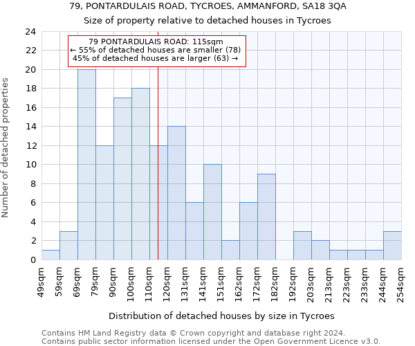 79, PONTARDULAIS ROAD, TYCROES, AMMANFORD, SA18 3QA: Size of property relative to detached houses in Tycroes