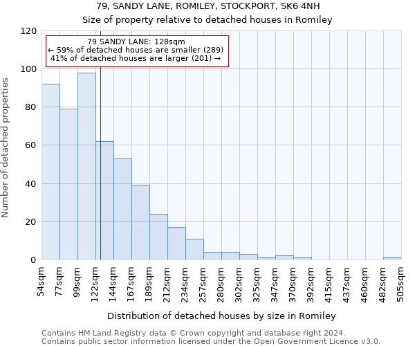 79, SANDY LANE, ROMILEY, STOCKPORT, SK6 4NH: Size of property relative to detached houses in Romiley
