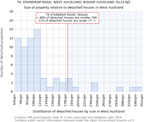 79, STAINDROP ROAD, WEST AUCKLAND, BISHOP AUCKLAND, DL14 9JZ: Size of property relative to detached houses in West Auckland