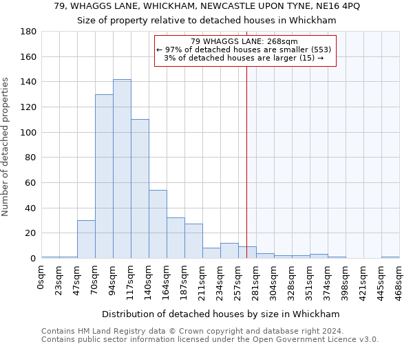 79, WHAGGS LANE, WHICKHAM, NEWCASTLE UPON TYNE, NE16 4PQ: Size of property relative to detached houses in Whickham