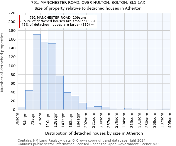 791, MANCHESTER ROAD, OVER HULTON, BOLTON, BL5 1AX: Size of property relative to detached houses in Atherton