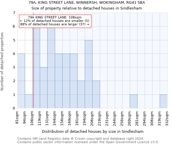 79A, KING STREET LANE, WINNERSH, WOKINGHAM, RG41 5BA: Size of property relative to detached houses in Sindlesham