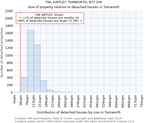 79A, KIRTLEY, TAMWORTH, B77 2HF: Size of property relative to detached houses in Tamworth