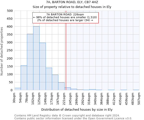 7A, BARTON ROAD, ELY, CB7 4HZ: Size of property relative to detached houses in Ely