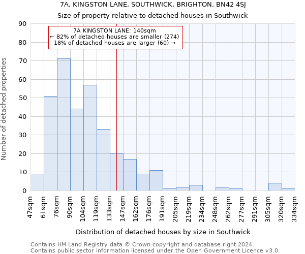 7A, KINGSTON LANE, SOUTHWICK, BRIGHTON, BN42 4SJ: Size of property relative to detached houses in Southwick
