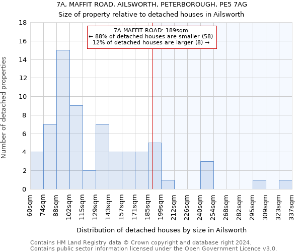 7A, MAFFIT ROAD, AILSWORTH, PETERBOROUGH, PE5 7AG: Size of property relative to detached houses in Ailsworth