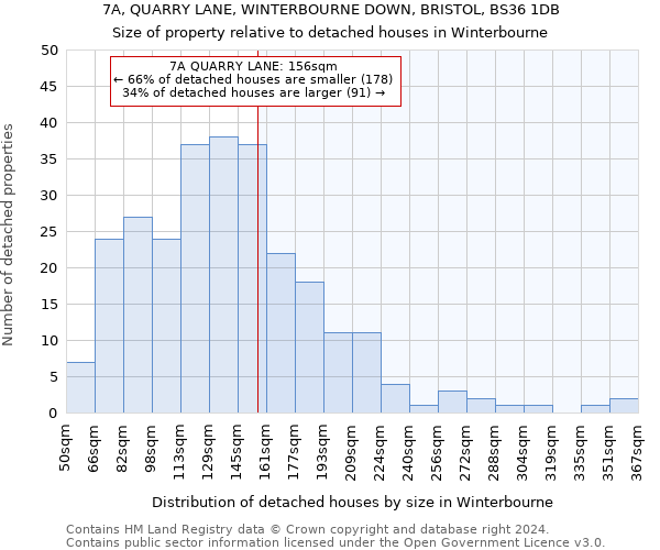7A, QUARRY LANE, WINTERBOURNE DOWN, BRISTOL, BS36 1DB: Size of property relative to detached houses in Winterbourne
