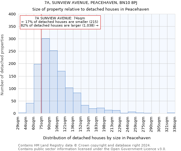 7A, SUNVIEW AVENUE, PEACEHAVEN, BN10 8PJ: Size of property relative to detached houses in Peacehaven