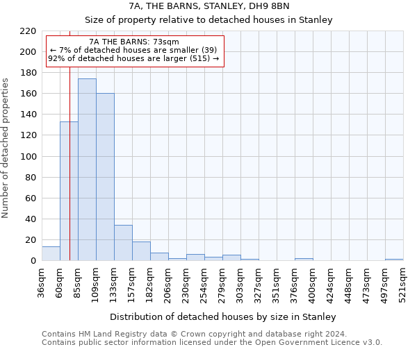7A, THE BARNS, STANLEY, DH9 8BN: Size of property relative to detached houses in Stanley