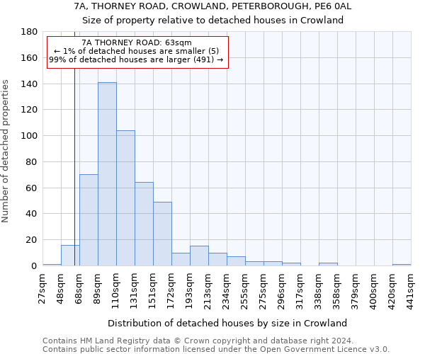 7A, THORNEY ROAD, CROWLAND, PETERBOROUGH, PE6 0AL: Size of property relative to detached houses in Crowland