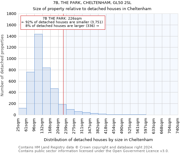 7B, THE PARK, CHELTENHAM, GL50 2SL: Size of property relative to detached houses in Cheltenham