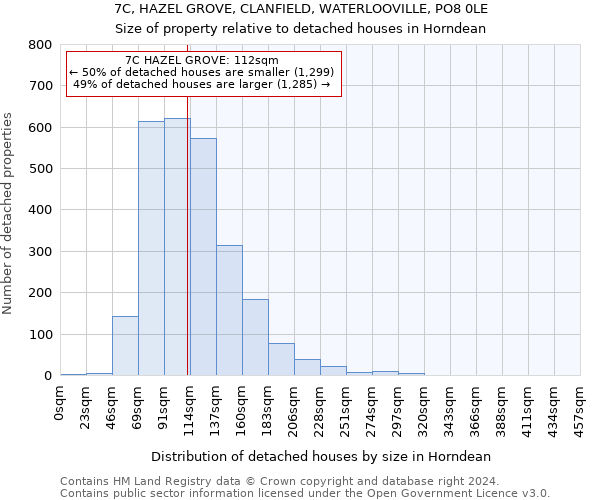 7C, HAZEL GROVE, CLANFIELD, WATERLOOVILLE, PO8 0LE: Size of property relative to detached houses in Horndean