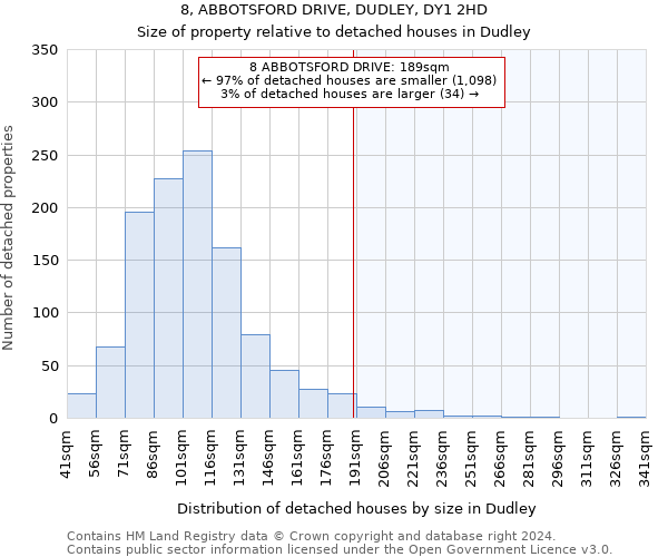 8, ABBOTSFORD DRIVE, DUDLEY, DY1 2HD: Size of property relative to detached houses in Dudley