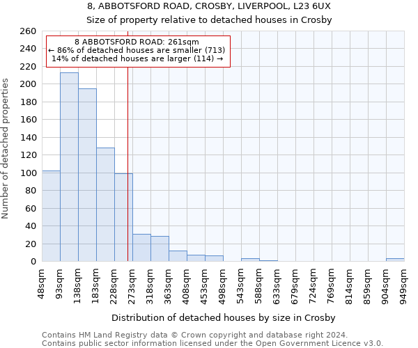 8, ABBOTSFORD ROAD, CROSBY, LIVERPOOL, L23 6UX: Size of property relative to detached houses in Crosby