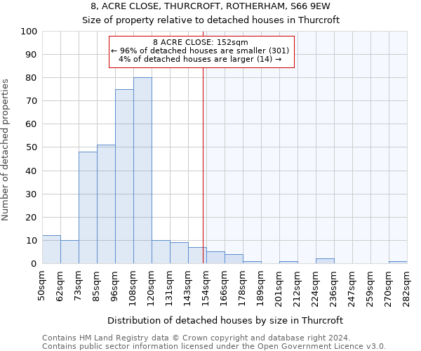 8, ACRE CLOSE, THURCROFT, ROTHERHAM, S66 9EW: Size of property relative to detached houses in Thurcroft