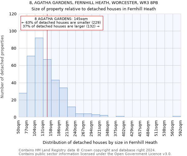 8, AGATHA GARDENS, FERNHILL HEATH, WORCESTER, WR3 8PB: Size of property relative to detached houses in Fernhill Heath