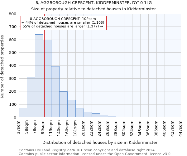 8, AGGBOROUGH CRESCENT, KIDDERMINSTER, DY10 1LG: Size of property relative to detached houses in Kidderminster