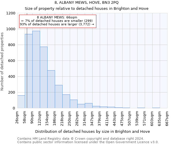 8, ALBANY MEWS, HOVE, BN3 2PQ: Size of property relative to detached houses in Brighton and Hove
