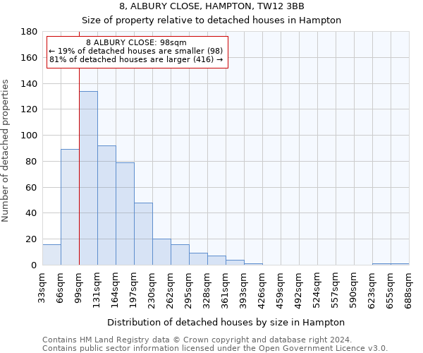 8, ALBURY CLOSE, HAMPTON, TW12 3BB: Size of property relative to detached houses in Hampton